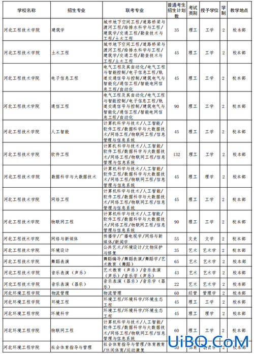 专升本电气河北 电力专科升本科有哪些大学？