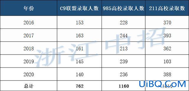 萧山各初中升学率？萧山中学初中部升学率？
