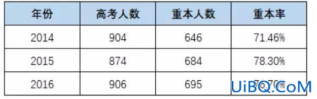 东莞的高考本科升学率？东莞公办高中录取率有多少？