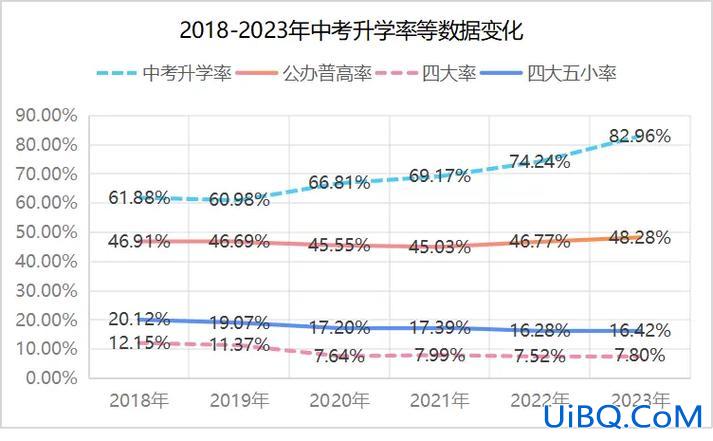 长沙实验中学升学率？长沙岳麓实验中学升学率？