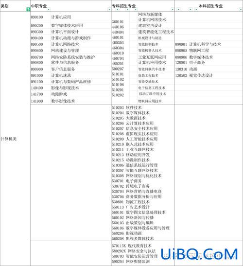 对口升学的计算机专业？中专计算机对口升学能选什么专业？