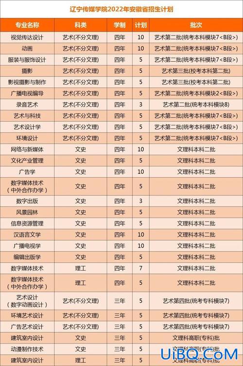 专升本辽宁传媒 辽宁传媒学院可以换专业吗？