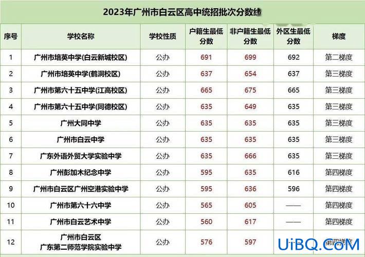 广州中学高考升学率，2024年广州中学中考升学率？