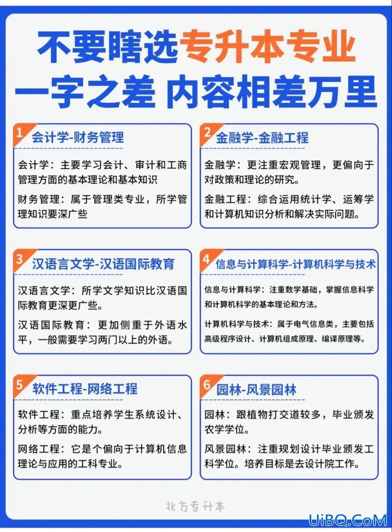 专升本能源，新能源专业能不能升本？