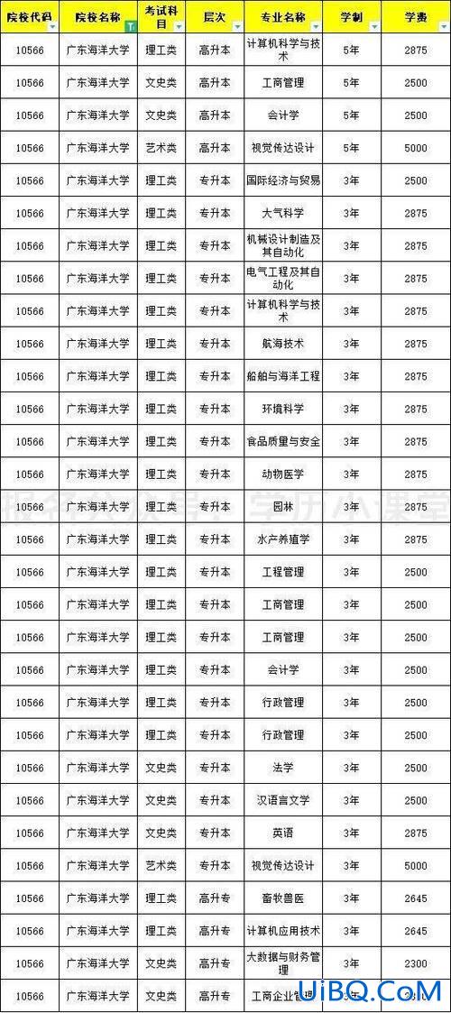 泰安成人升学考试咨询热线 2024泰安成人高考考点？