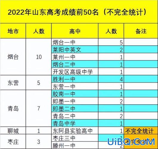 2024青岛高考升学率，青岛五中升学率？