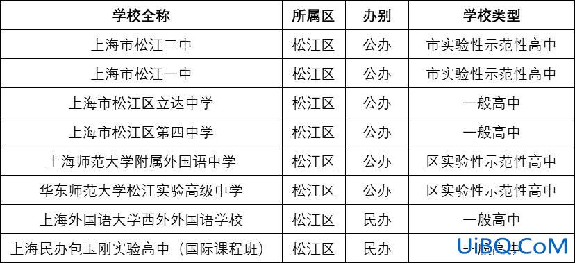 松江二中 升学率(上海市重点光明中学的升学率)？