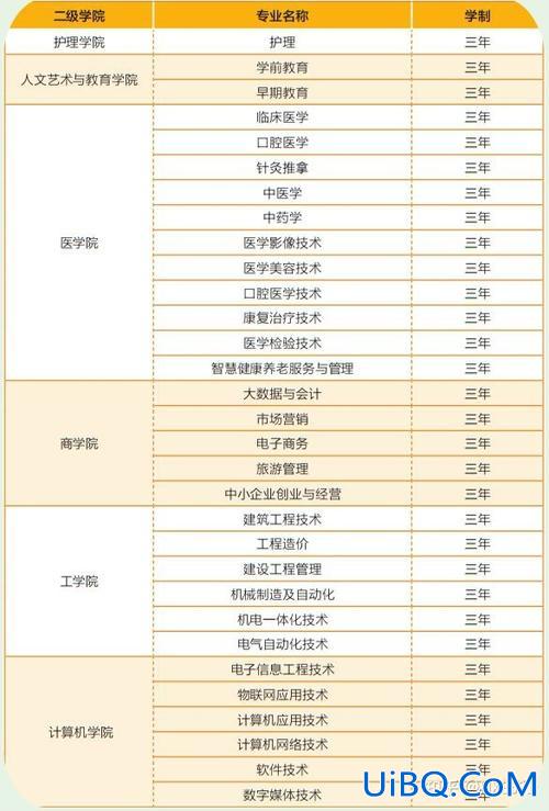专升本考临床，临床医学专升本考哪些科目？