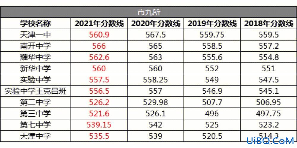 天津2024高考升学率(天津历年中考人数)？