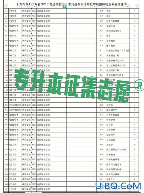 江西专升本速记(江西专升本过了录取线还要填征集志愿吗)？
