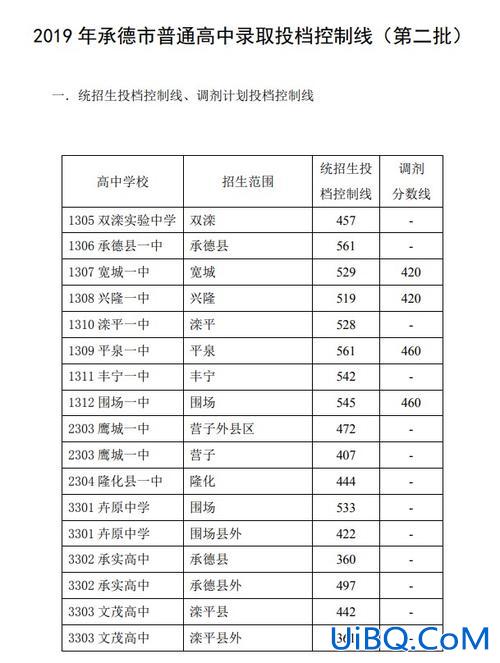 承德高中的升学率 河北承德十中升学率？