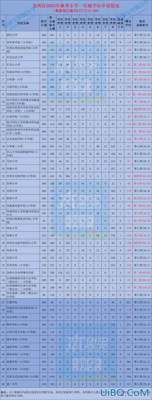 光明学校升学率，深圳光明实验学校2023中考升学率？