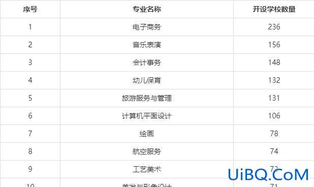 中专最好升学的专业有哪些，中职十大热门专业是什么？