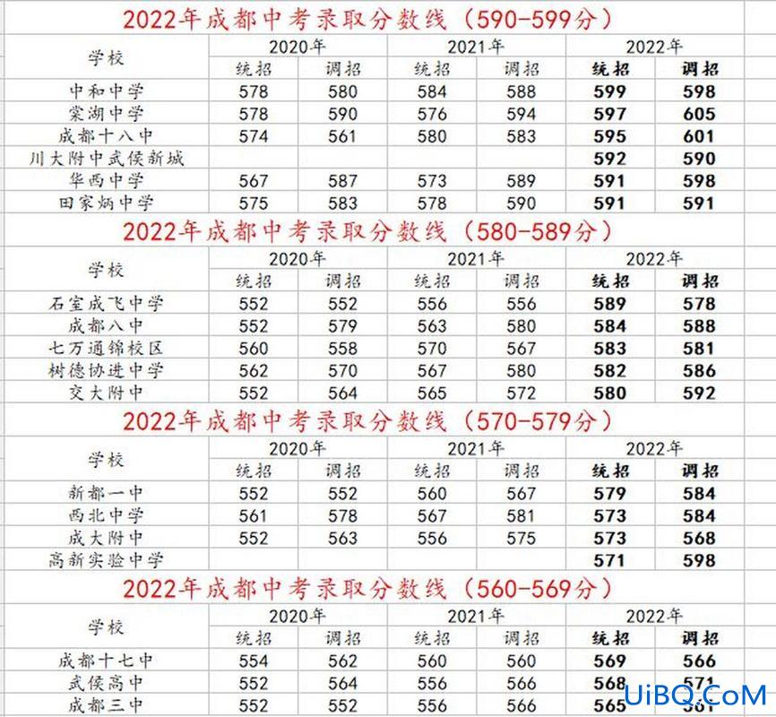 龙岗中学2021中考升学(龙冈中学2024年中考录取分数线)？