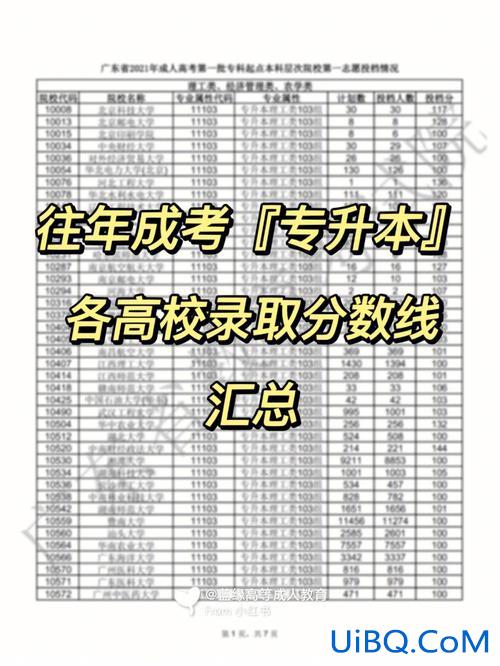 广东专升本经济 广东专升本满分是多少分？