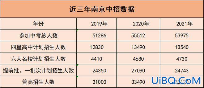 南京中考升学率1998年？江苏1998年高考人数及录取人数？