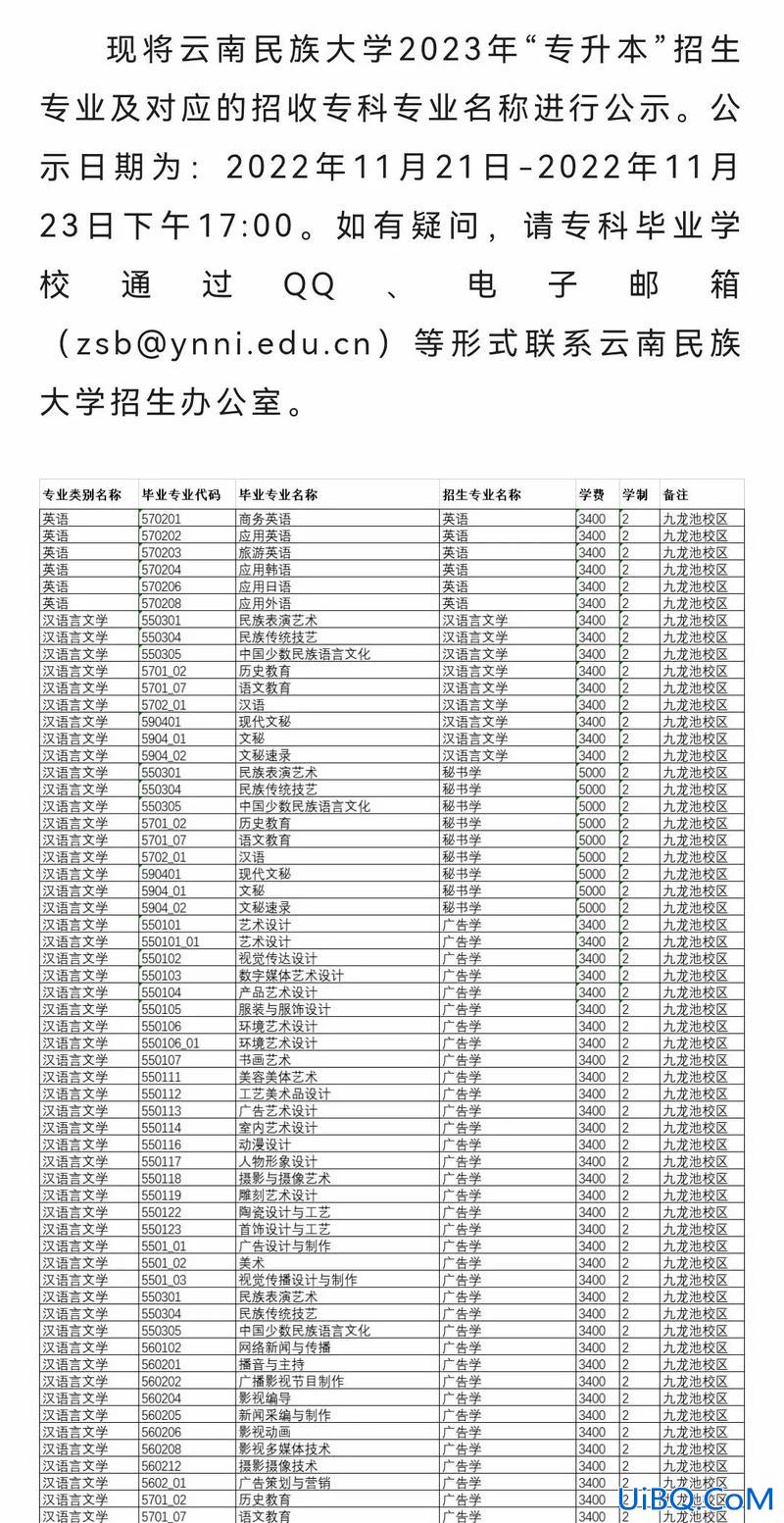 云南化学专升本，云南民族大学化学专业怎么样？