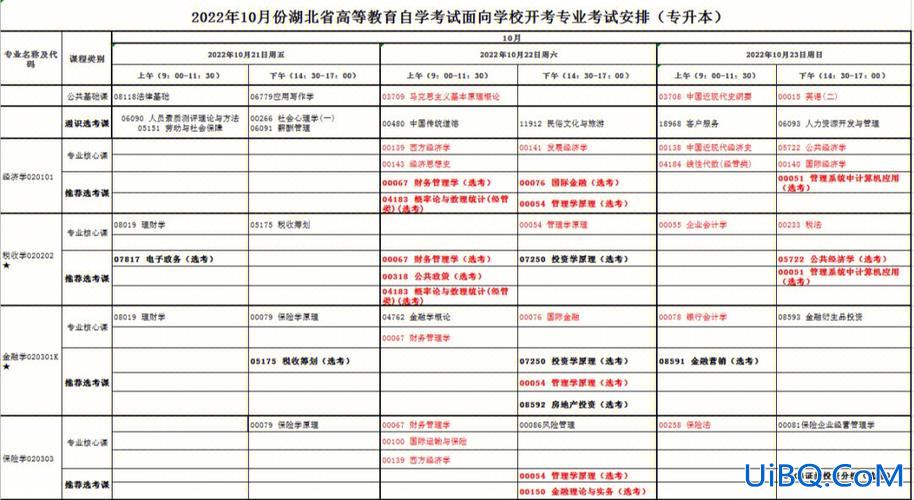 自考专升本范围(自考专升本的考试内容)？
