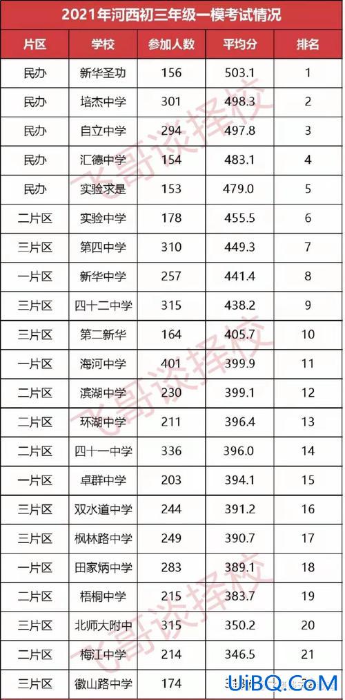 培杰中学升学率 为什么天津培杰中学一本率那么高？