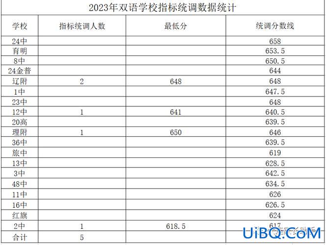大连各初中升学率 2019年大连初中升学率排名？