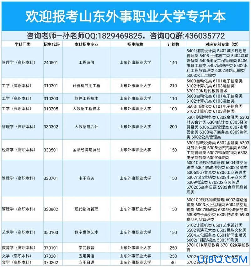 志愿填报专升本，专升本自荐生怎么报志愿？