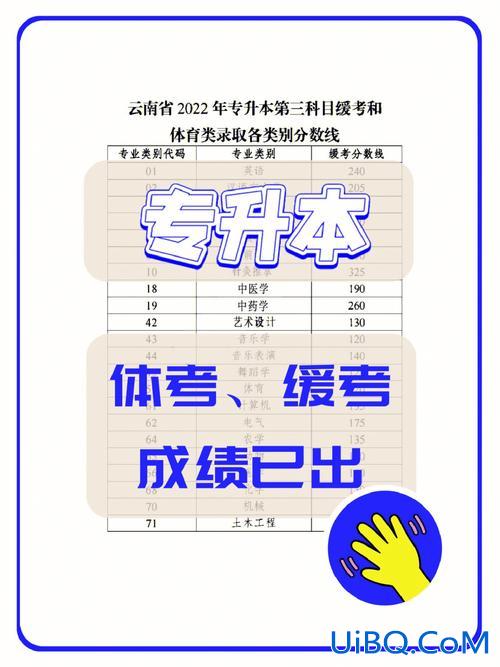 体考专升本 全日制专升本还有体测吗？