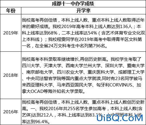 十一高升学率(高新十一初升学率怎么样)？