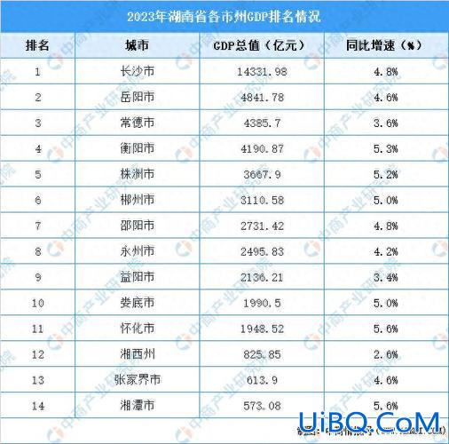 岳阳九中升学率，岳阳市公立初中排名？