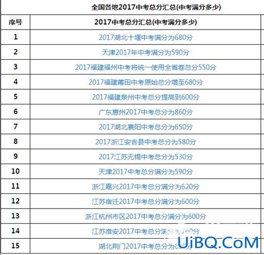 2024初中毕业升学考试 临安市2024年中考总分多少？