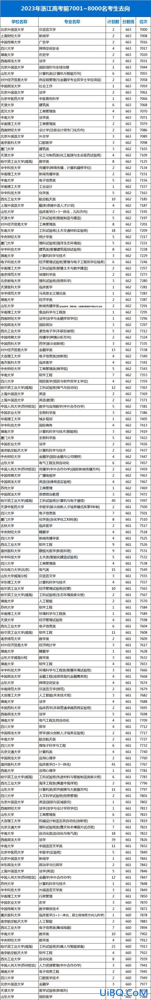 2016杭州高中升学率(杭州2024年高考升学率)？