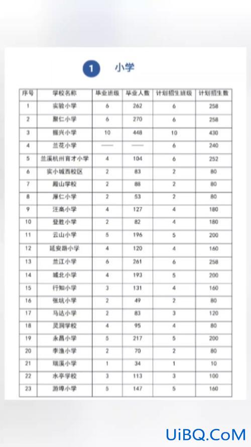 萧山各初中 升学率？萧山信息港初中怎么样？