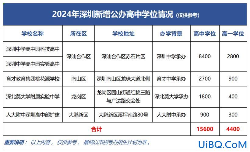 深圳中考升学率2016，2024年深圳高中升学率？
