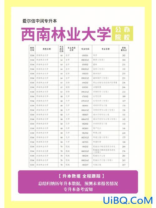 西南大学的专升本升学率(西南大学成人本科有用吗)？