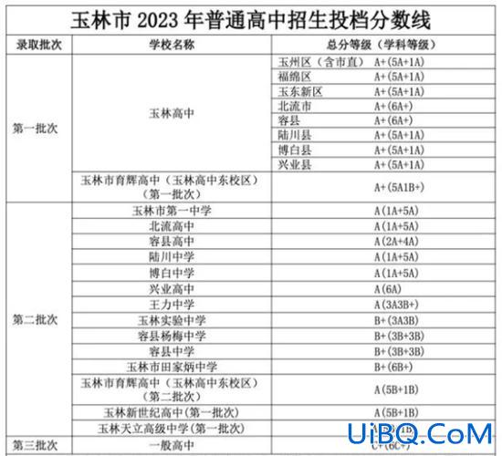 玉林中学升学率 23年玉林一中一本上线率？