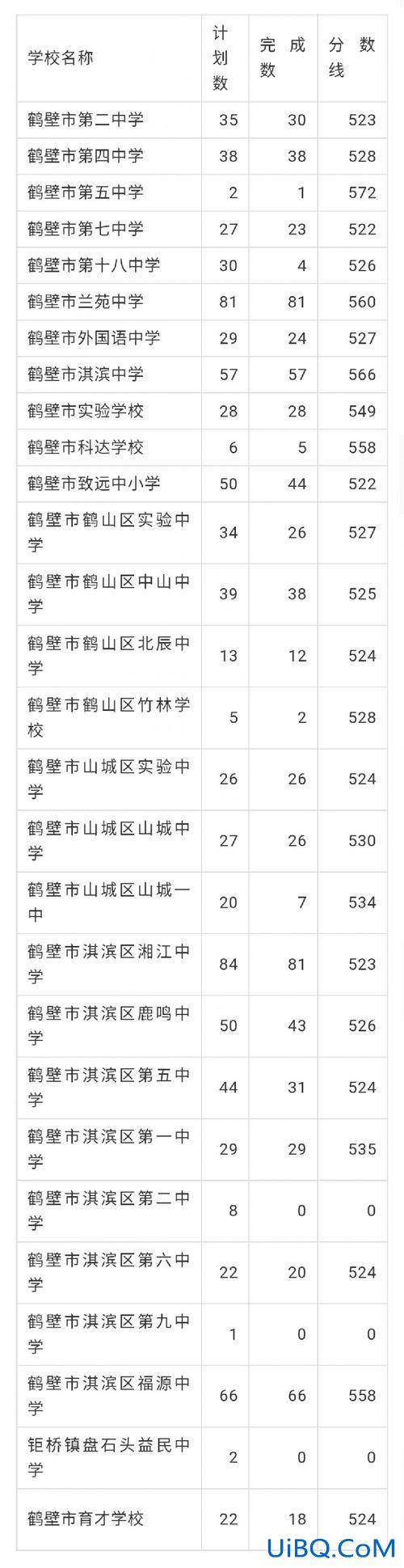鹤壁高中的升学率，鹤壁一中升学率咋样？