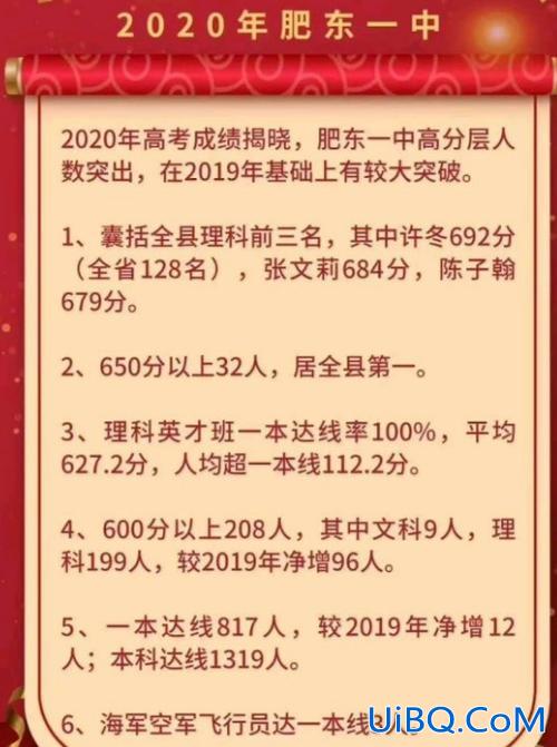2000年肥东高考升学率，2001年安徽高考状元是谁？
