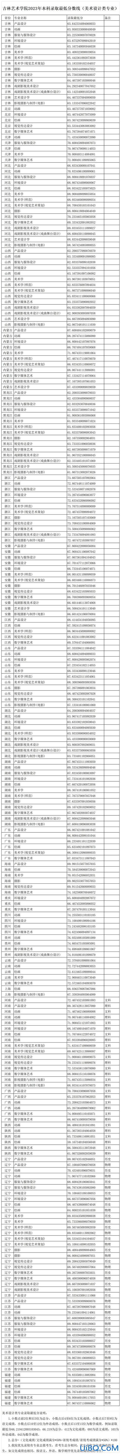 陕西艺考升学率，陕西艺考2024通过率？