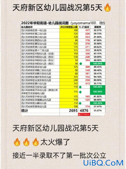 天府新区2022升学班 石室天府交子校区初中升学率？