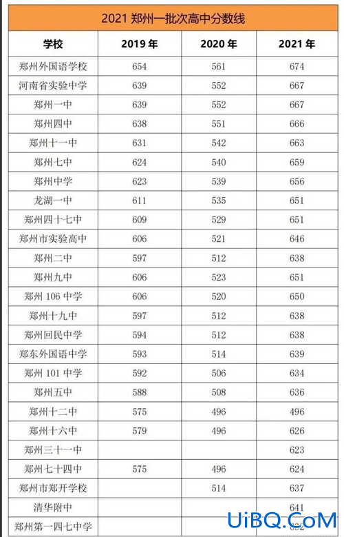 郑州七十四升学率？郑州十六中和七十四中哪个好详细点的谢谢我说的是高中？