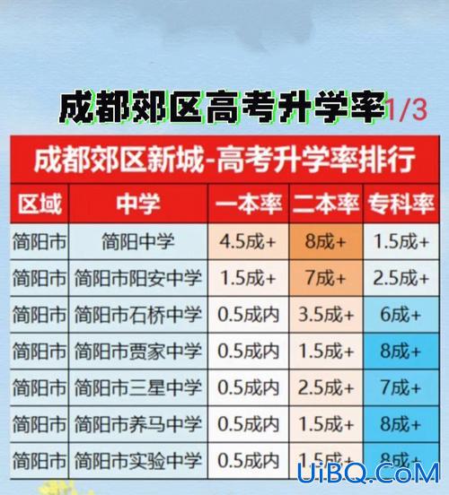 成都2024高考升学率？成都14中学怎么样？