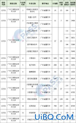 广东职校专升本？广东职高升本科有哪些？