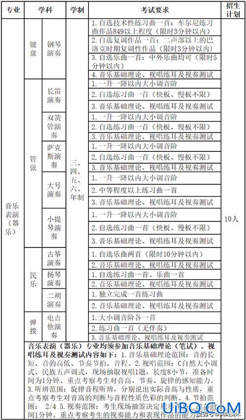美院附中升学率？山东工艺附中升学率？