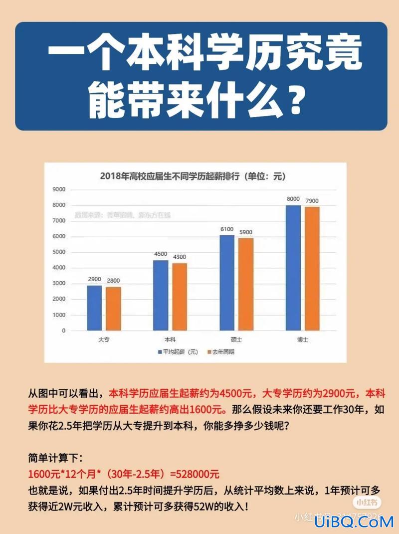 提升学历课程有用吗？你觉得提升学历有必要吗为什么？