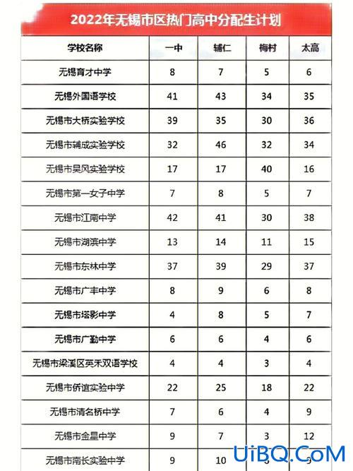无锡南门中学中考升学率 无锡的南门北门是什么意思？