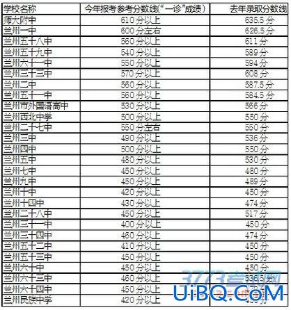 2016兰州高考升学率 兰州十六中升学率怎么样？