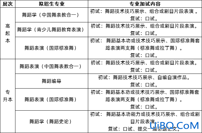 舞编专升本 舞蹈专升本专业考什么内容？