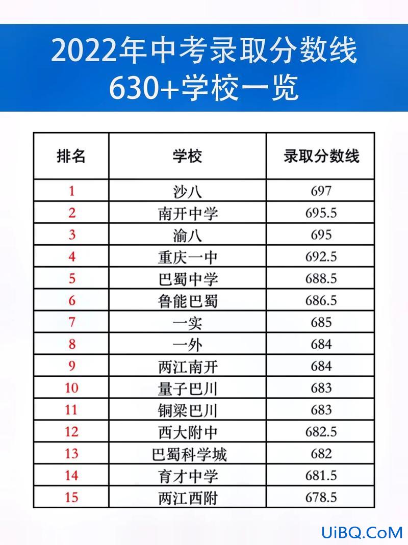 重庆高中升学率2016，大足中学高中升学率？
