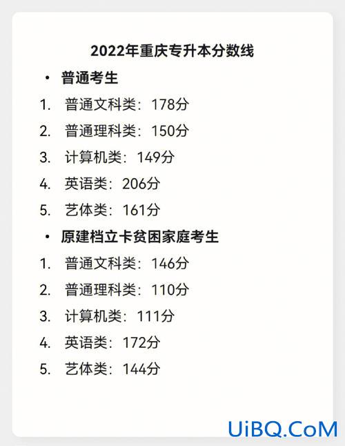 专重庆专升本(今年重庆专升本239分能上公办大学)？