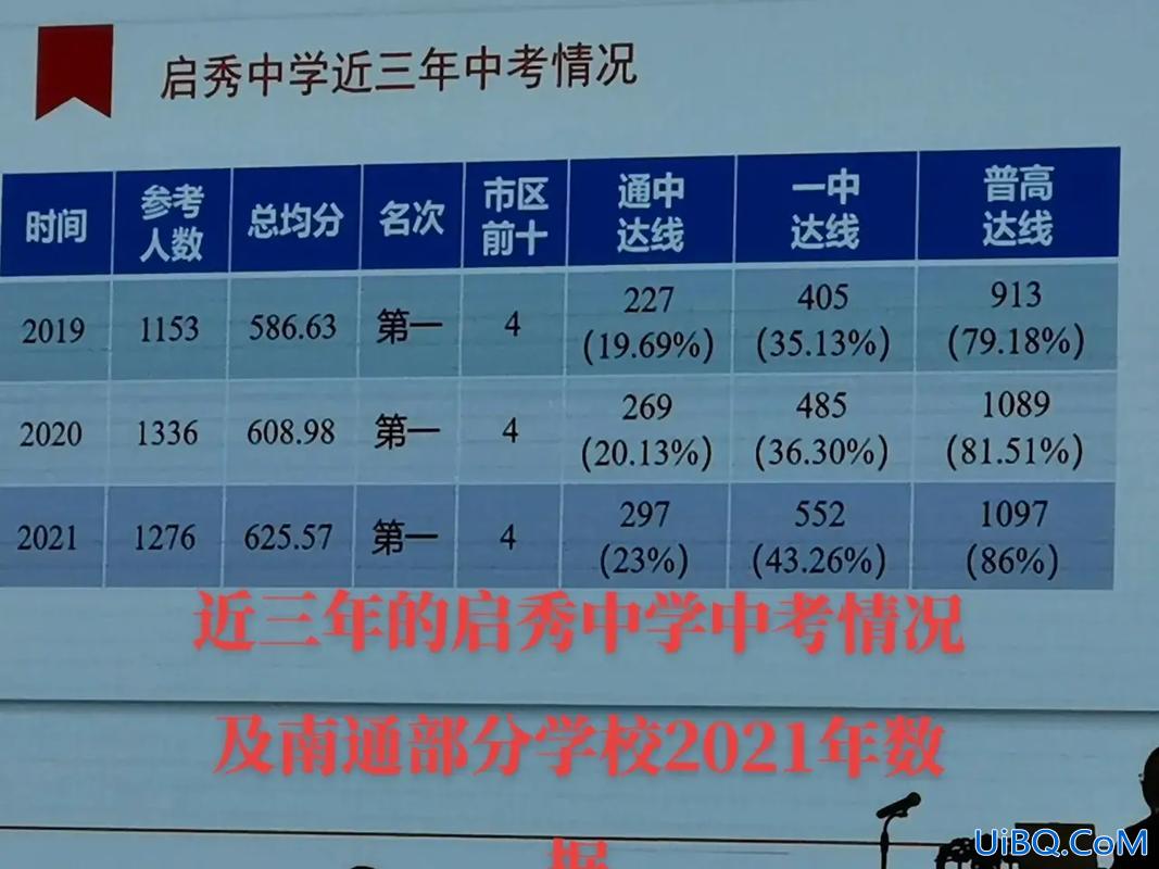 启秀中学升学率？启秀中学通中录取率？