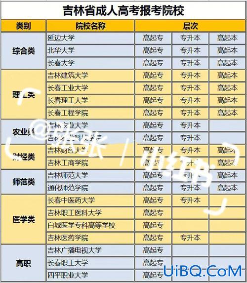吉林体育专升本(吉林省体育专升本需要考什么)？